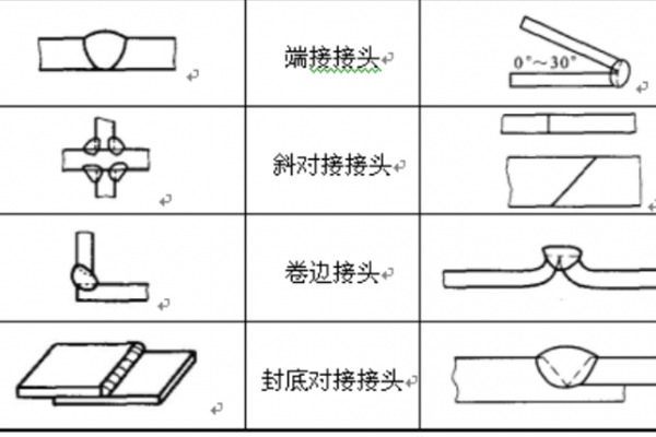 GB/T 2651 焊接接頭拉伸試驗方法